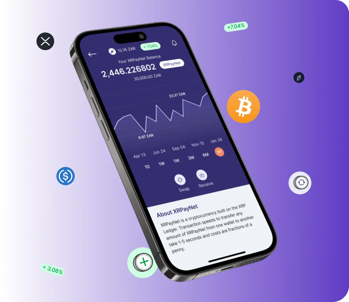 Vertex Flare - O que é o Vertex Flare?